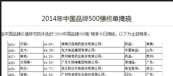 百乐博(中国)官方网站品牌连续11年荣登中国500强.jpg